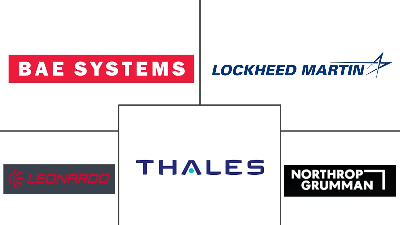 Security Robots Market Major Players