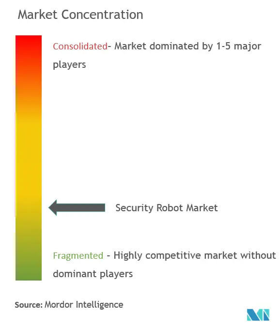Leonardo SPA Lockheed Martin Corporation Northrop Grumman Corporation Thales SA BAE Systems PLC