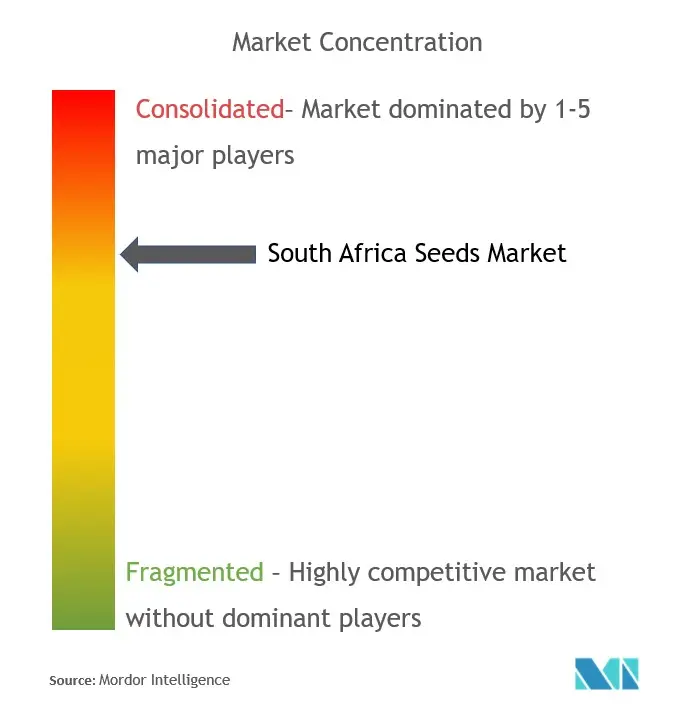 SA seeds market MC.jpg