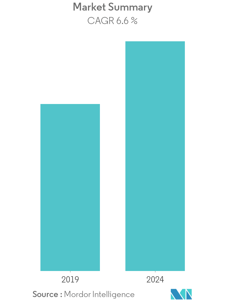 Seed Processing Market Size