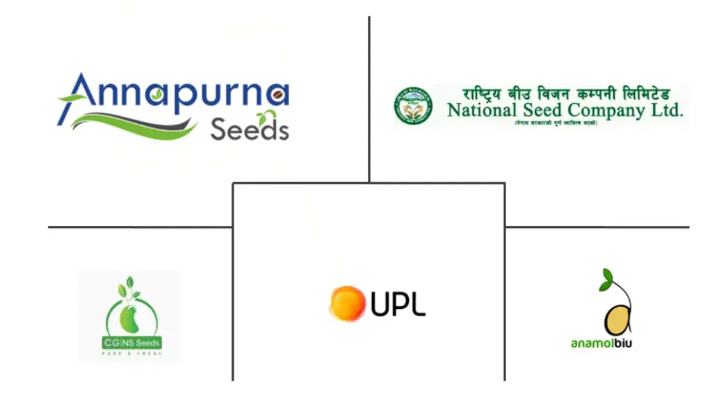 Nepal Seeds Market Major Players