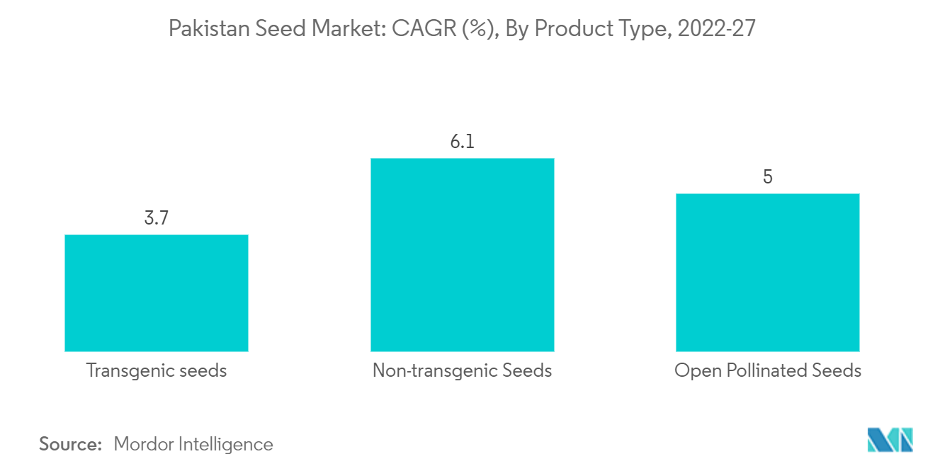 Mercado de semillas de Pakistán tierras cultivables en hectáreas, Pakistán, 2017-2020