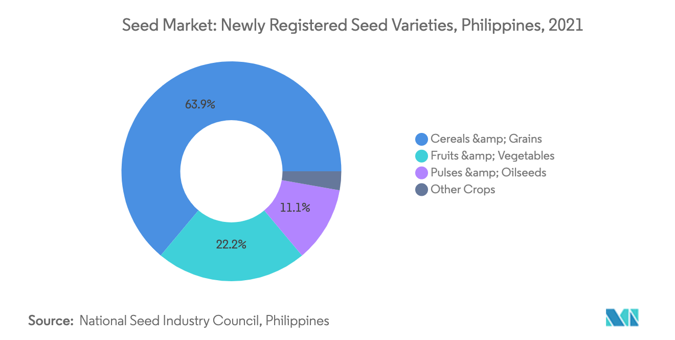newly registered seed varieties