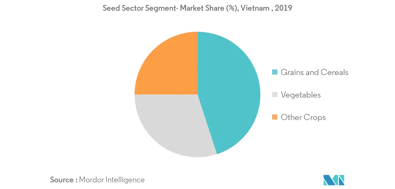 Vietnam seed sector analysis