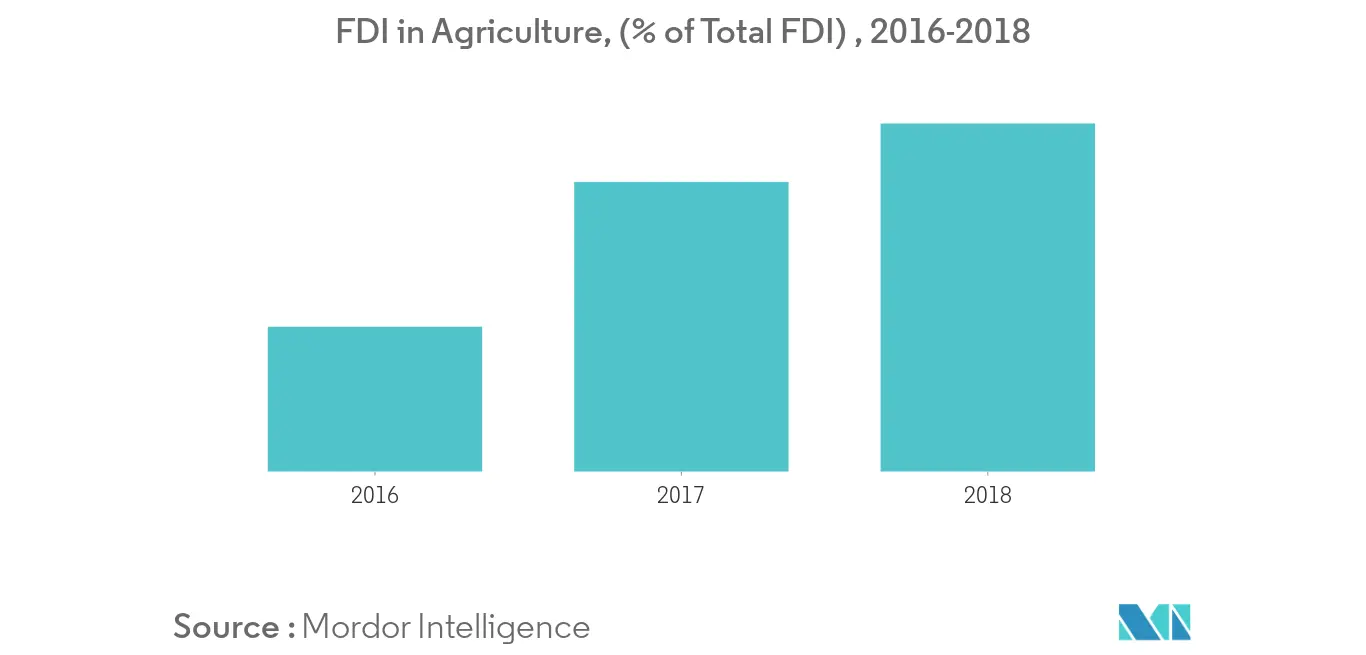 Vietnam Seed Sector Analysis