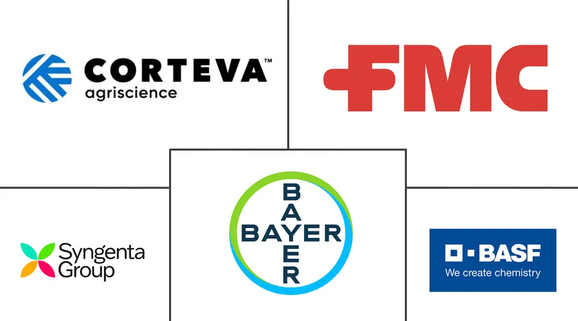 Principais participantes em Mercado de Tratamento de Sementes indústria