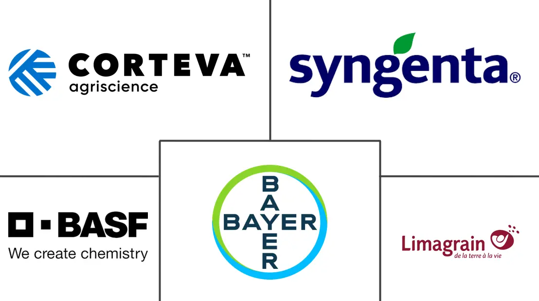 Major players in Seed industry