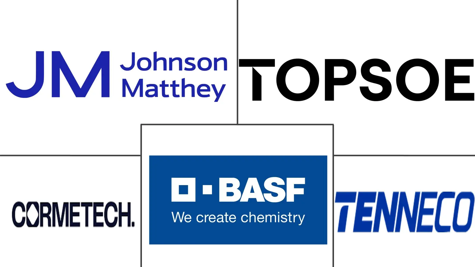 Major players in Selective Catalytic Reduction industry