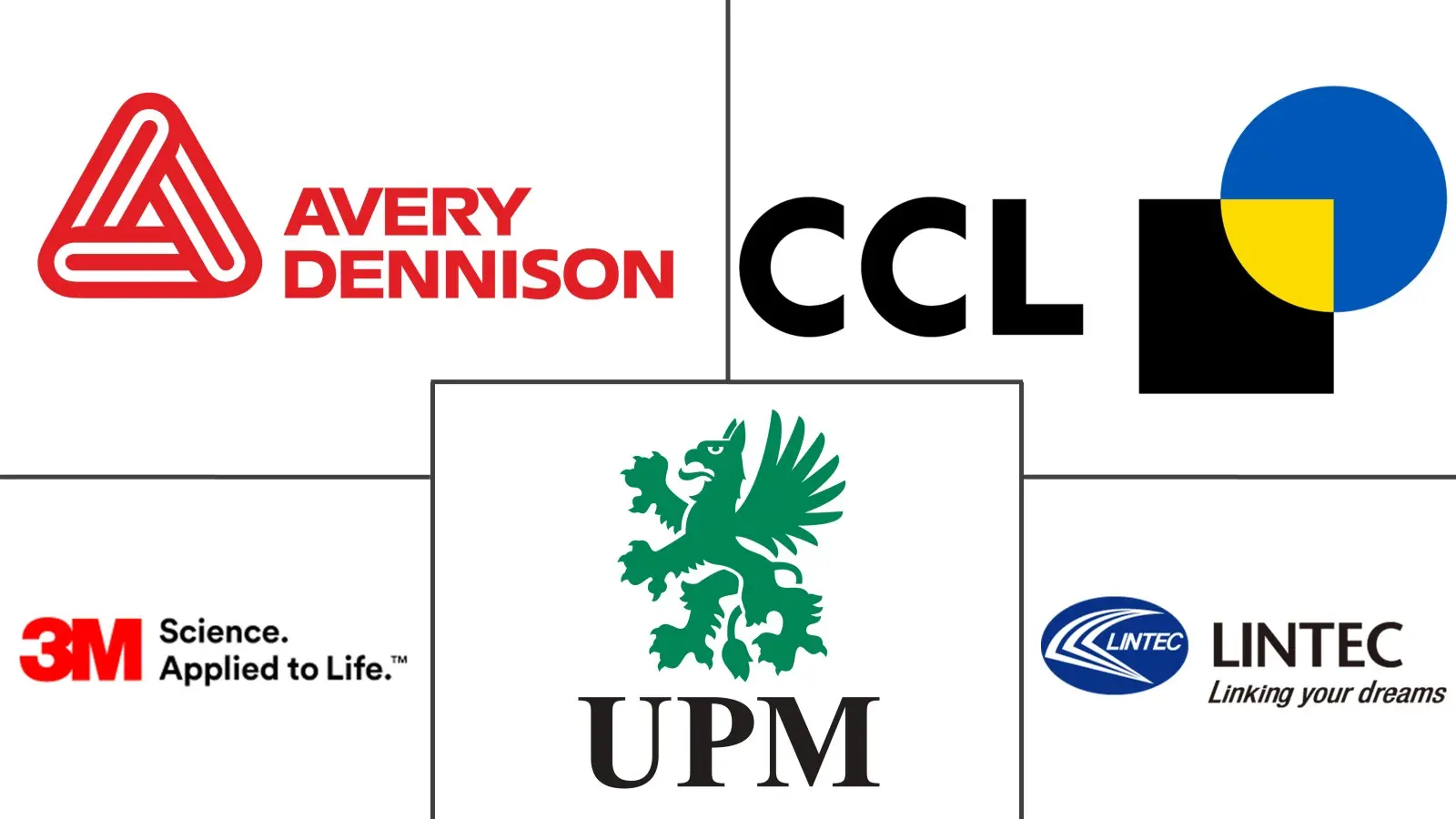 Major players in Self-adhesive Labels industry