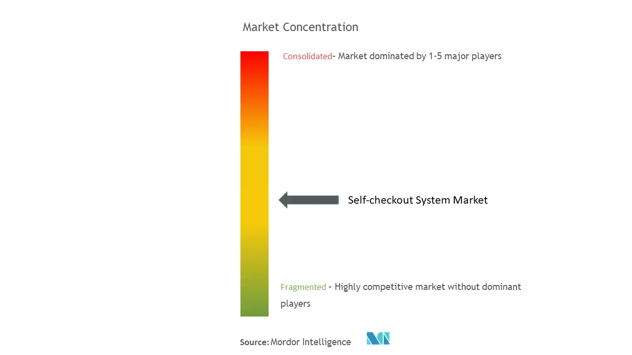Système de caisse automatiqueConcentration du marché