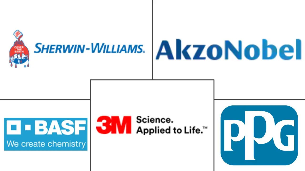 Major players in Self-Healing Coatings industry