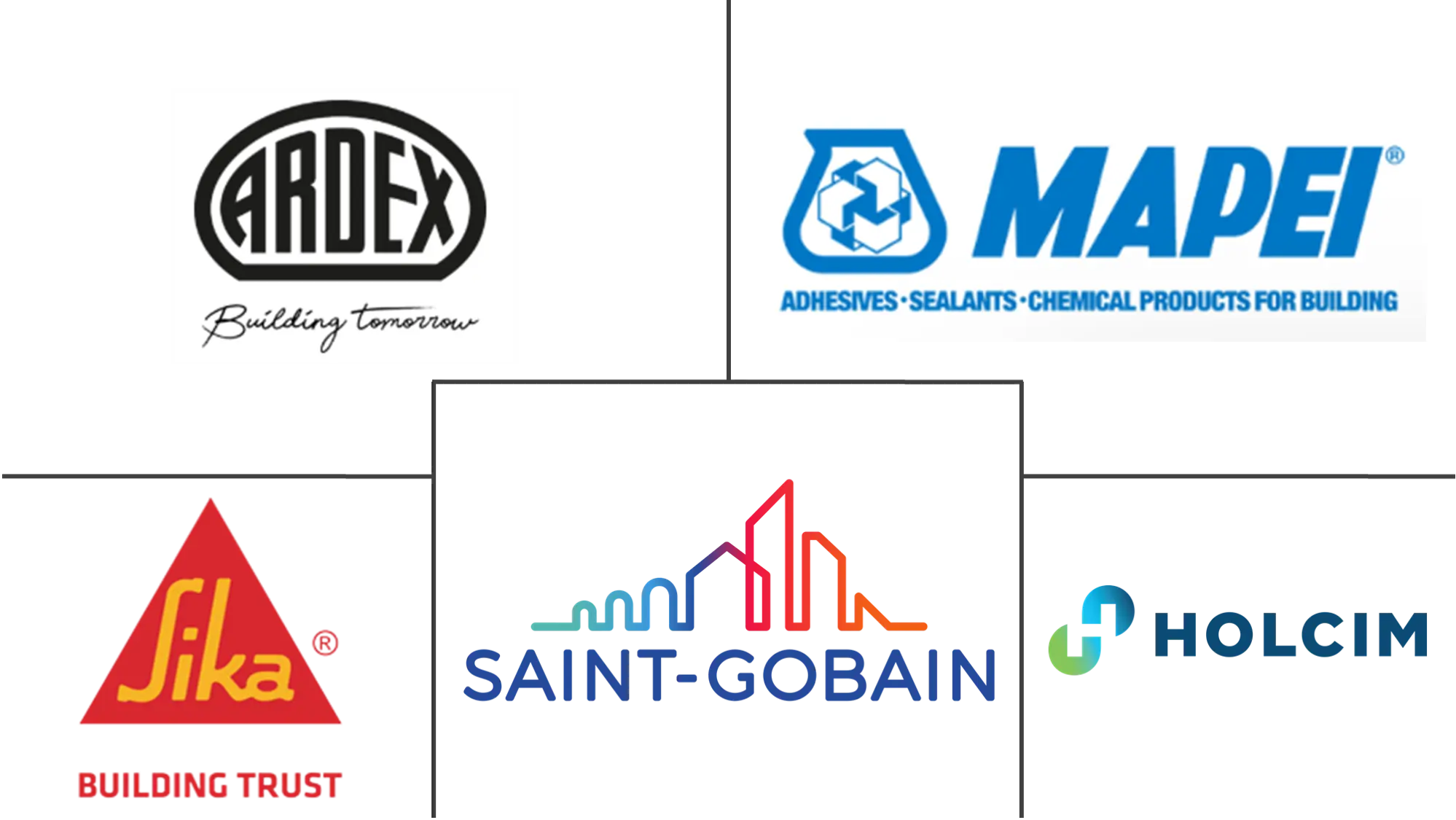 Major players in Self Leveling Concrete industry