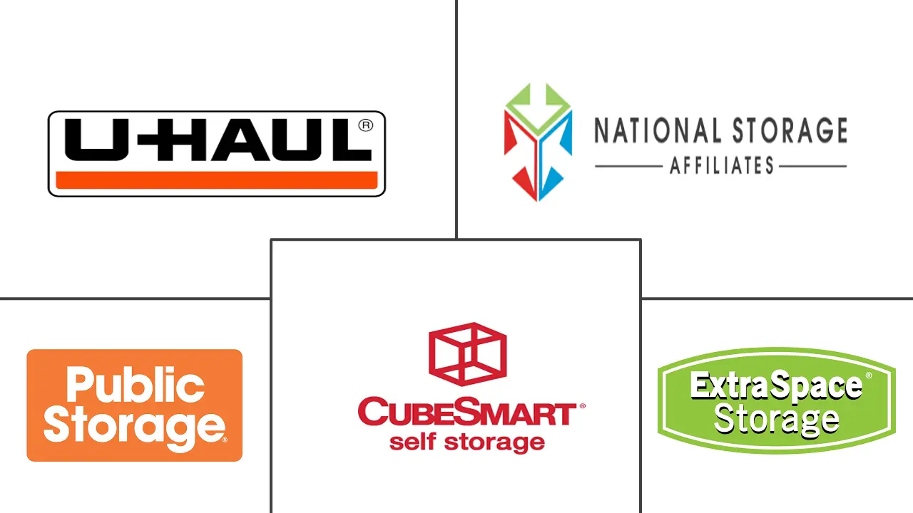 Self Storage Market Major Players Self Storage Market Major Players