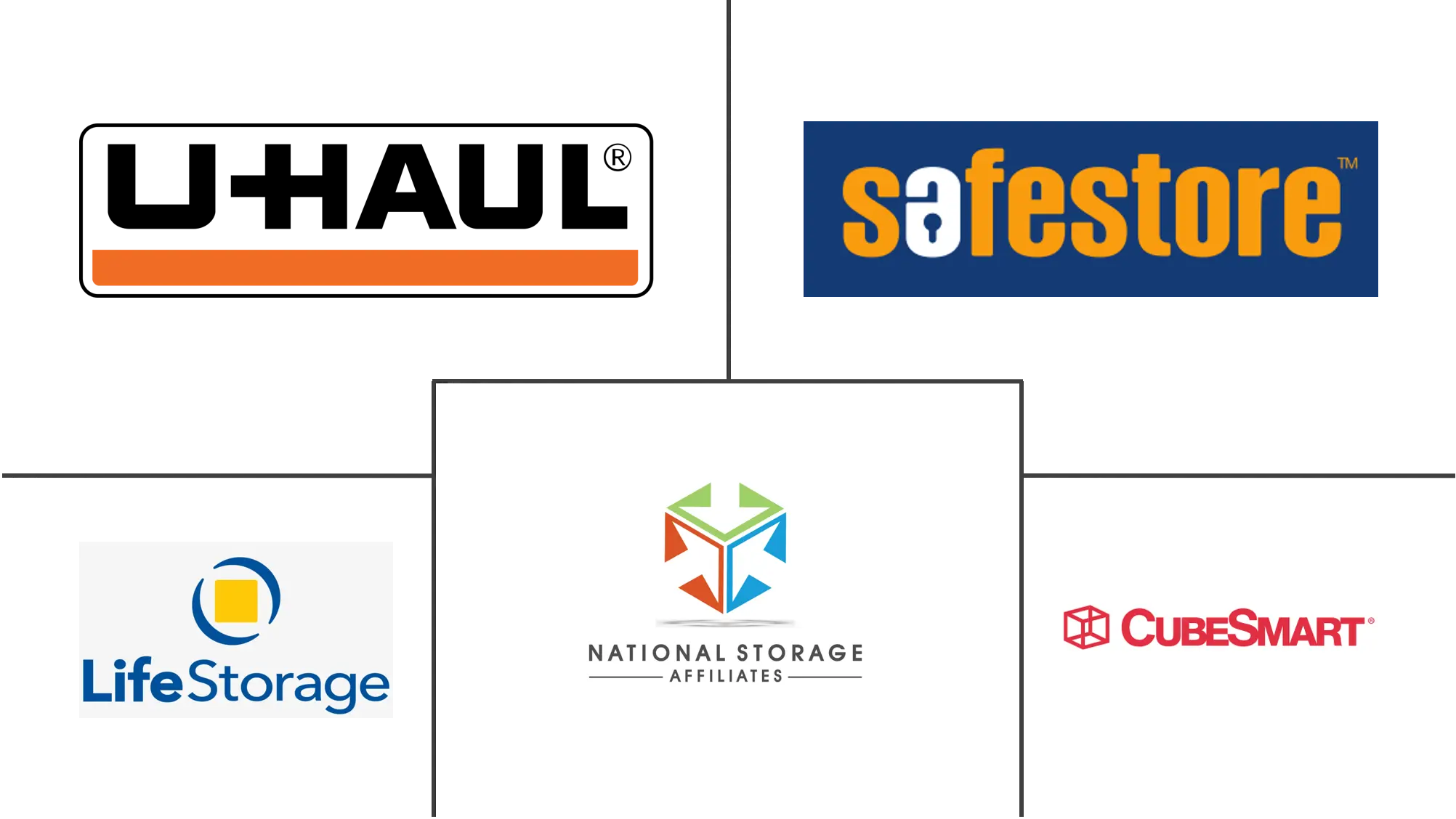 Principales actores del mercado de autoalmacenamiento