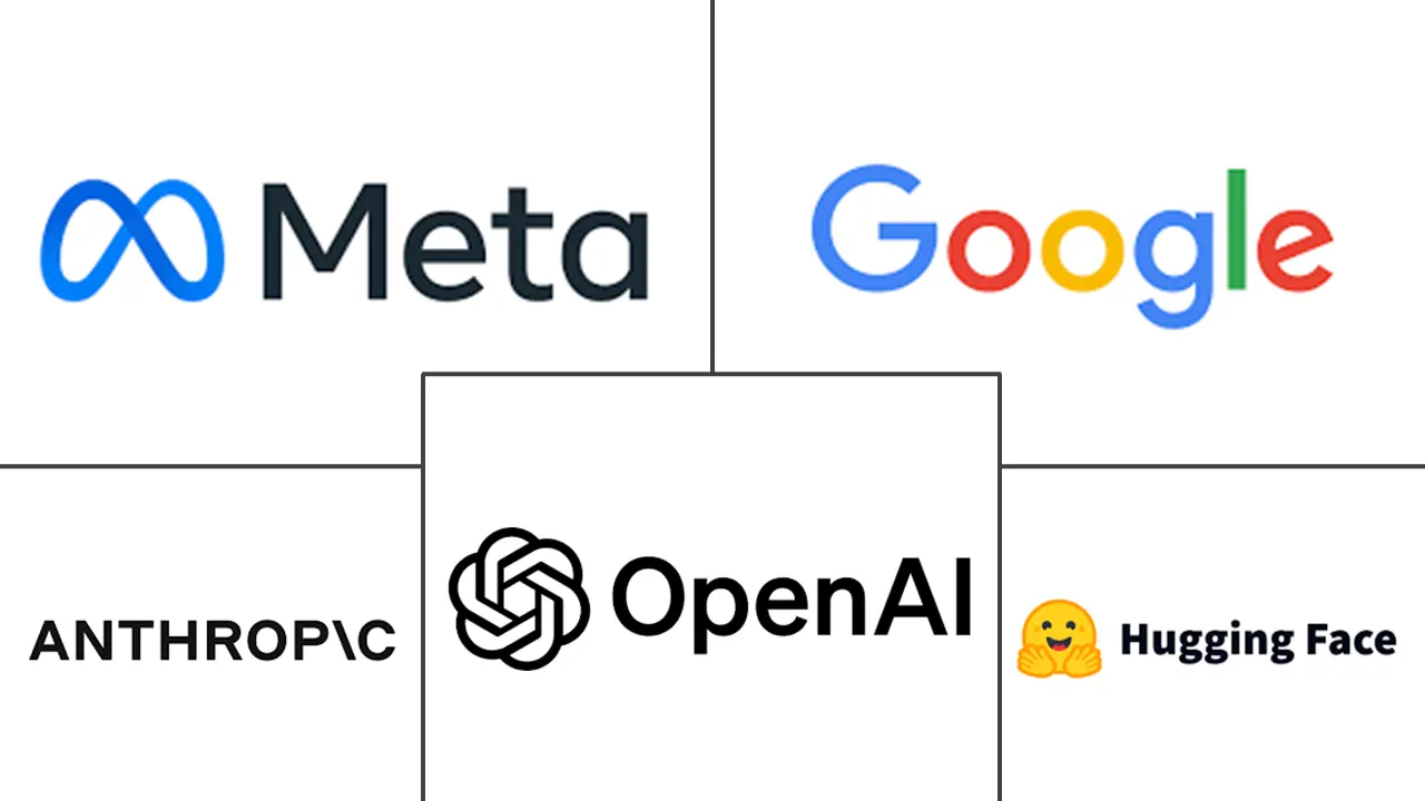 Major players in Self-Supervised Learning industry