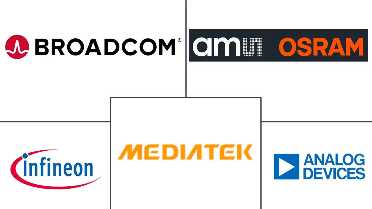 Major players in Semiconductor Applications In Healthcare industry