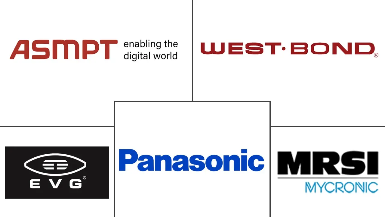 Principais participantes em Mercado de Equipamentos de Ligação de Semicondutores indústria