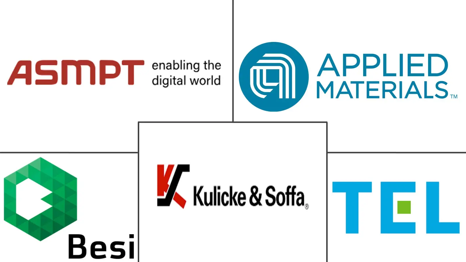 Major players in Semiconductor Bonding industry
