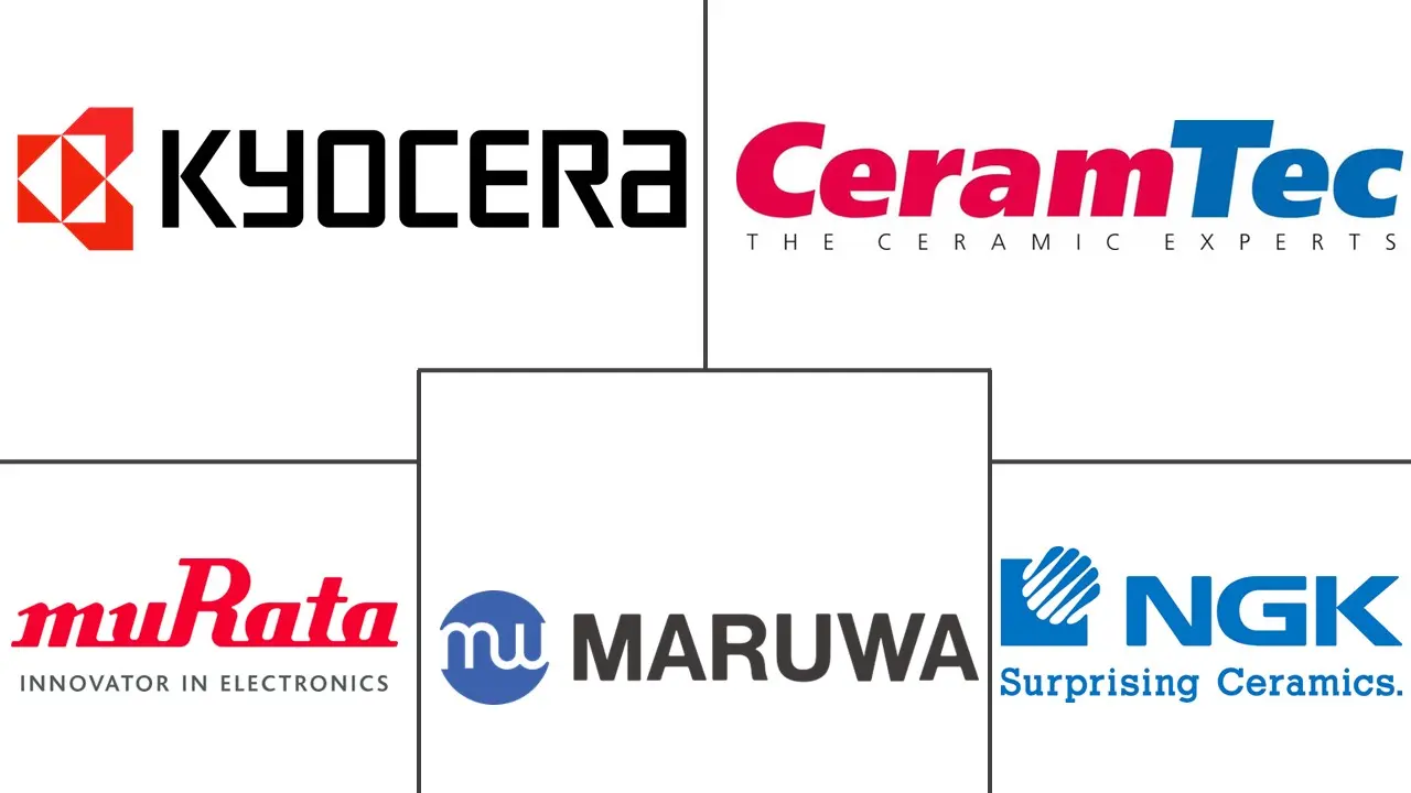 Major players in Semiconductor Ceramic Packaging Materials industry