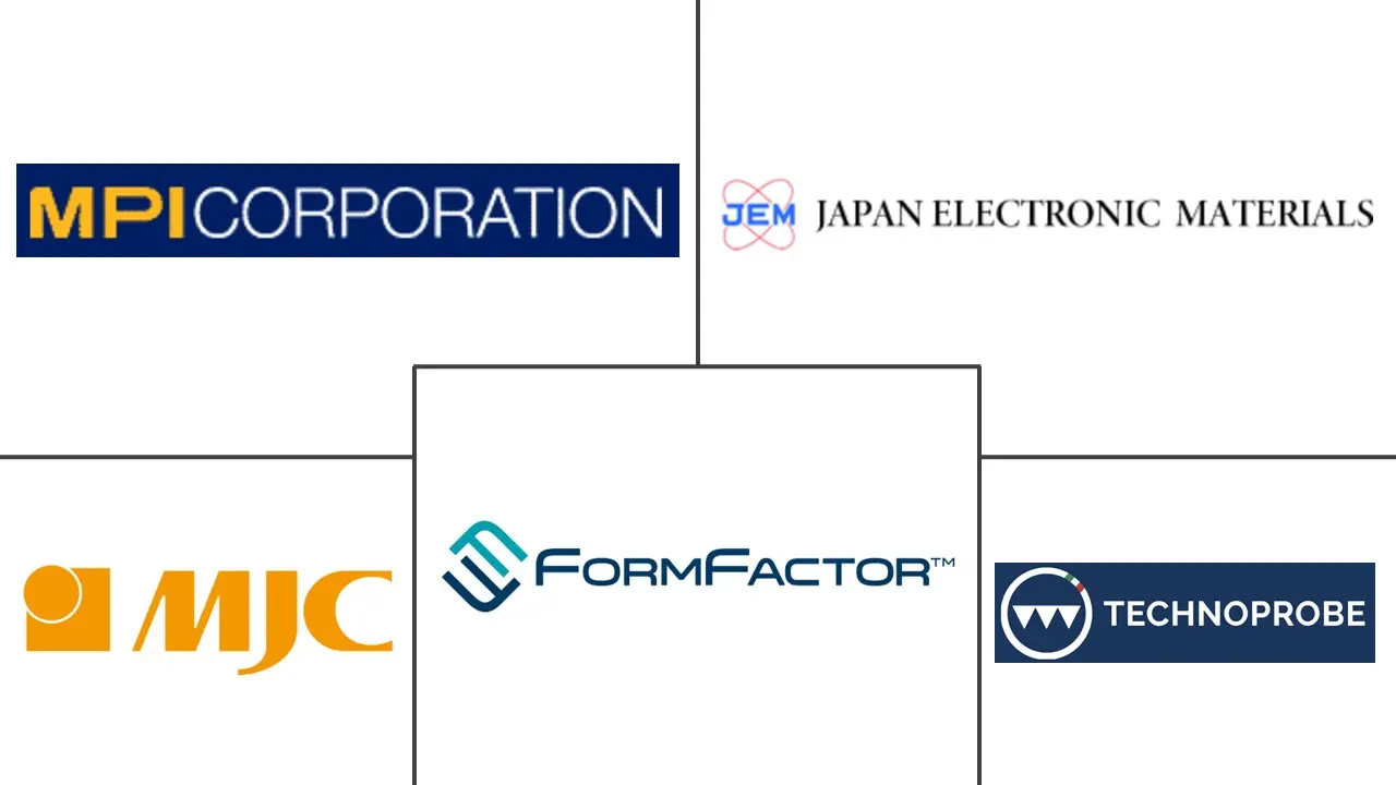 Semiconductor Consumables Market Major Players