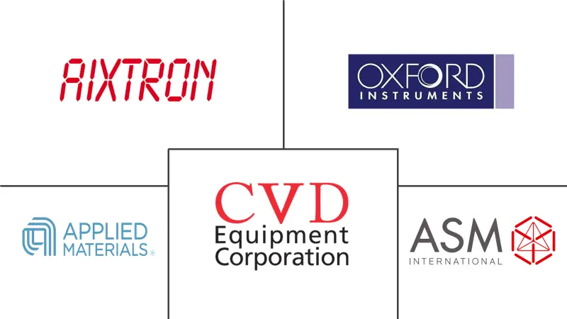 Mercado de equipos semiconductores CVD