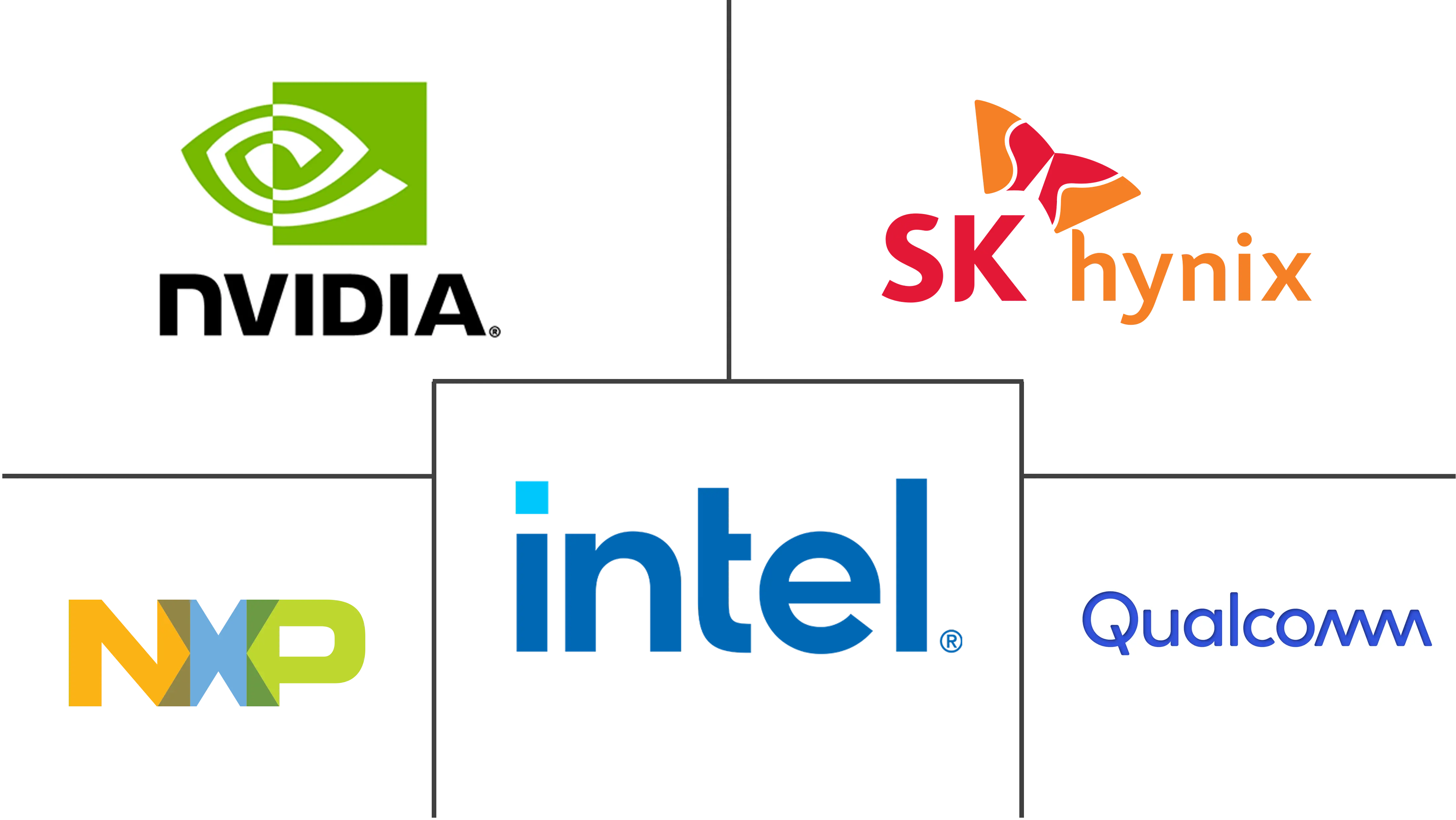 Semiconductor Device Market For Processing Applications Major Players