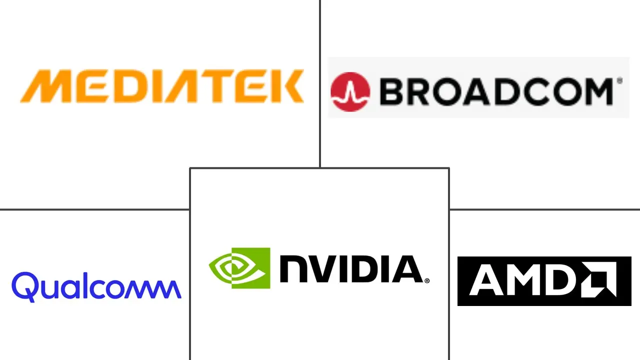 Major players in Semiconductor Fabless industry