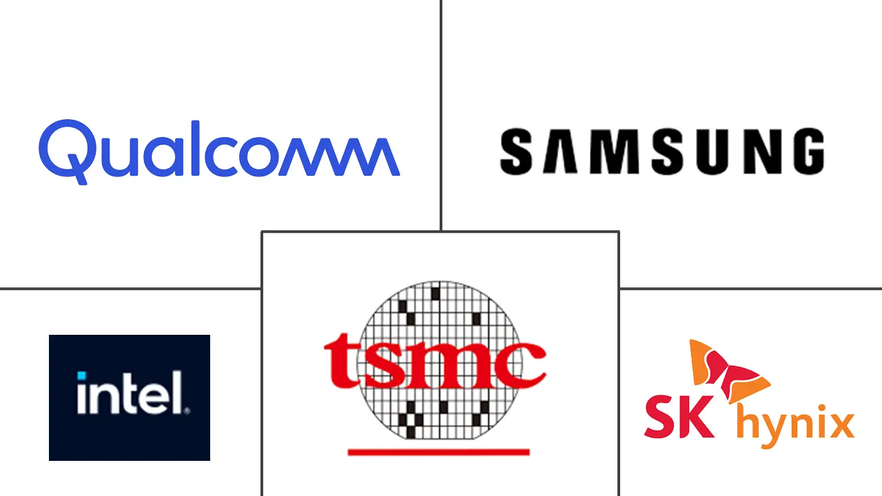 Major players in Semiconductor Industry industry
