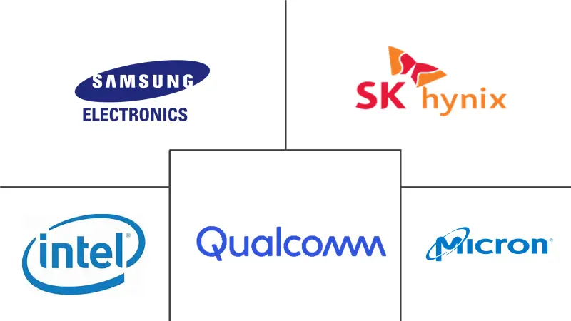 Semiconductor Industry Major Players