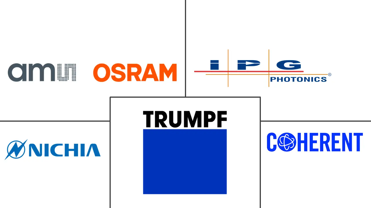 Major players in Semiconductor Laser industry