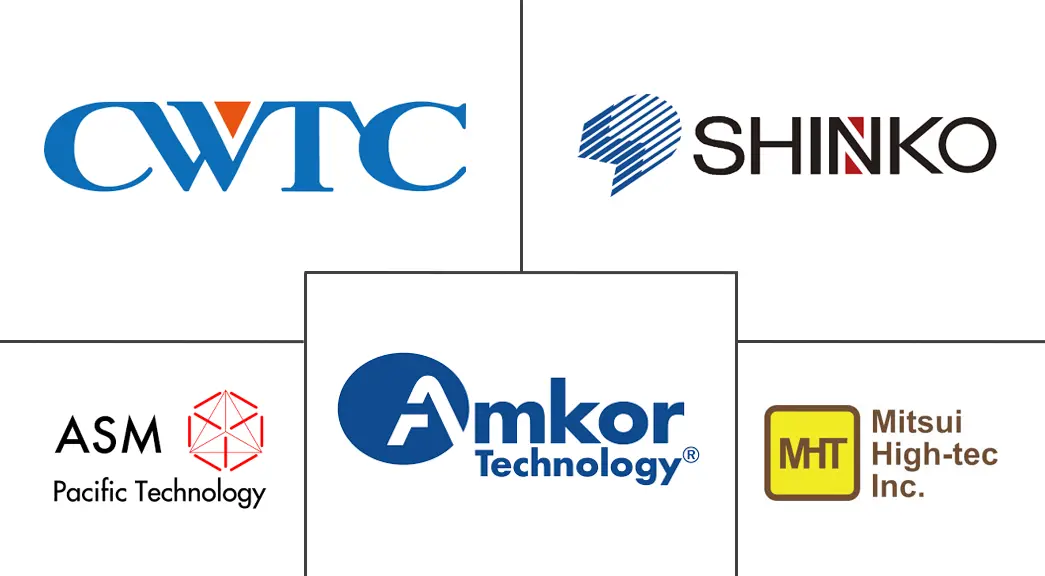 Major players in Semiconductor Lead Frame industry