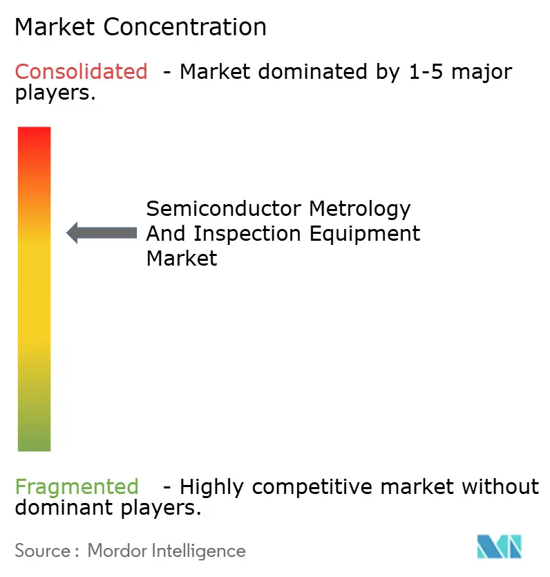 Semiconductor Metrology And Inspection Equipment Market