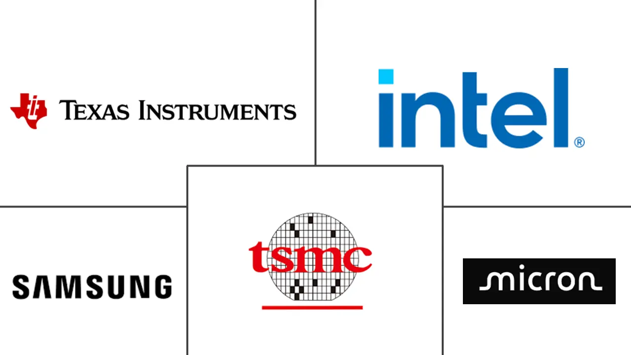 Major players in Semiconductor Packaging industry