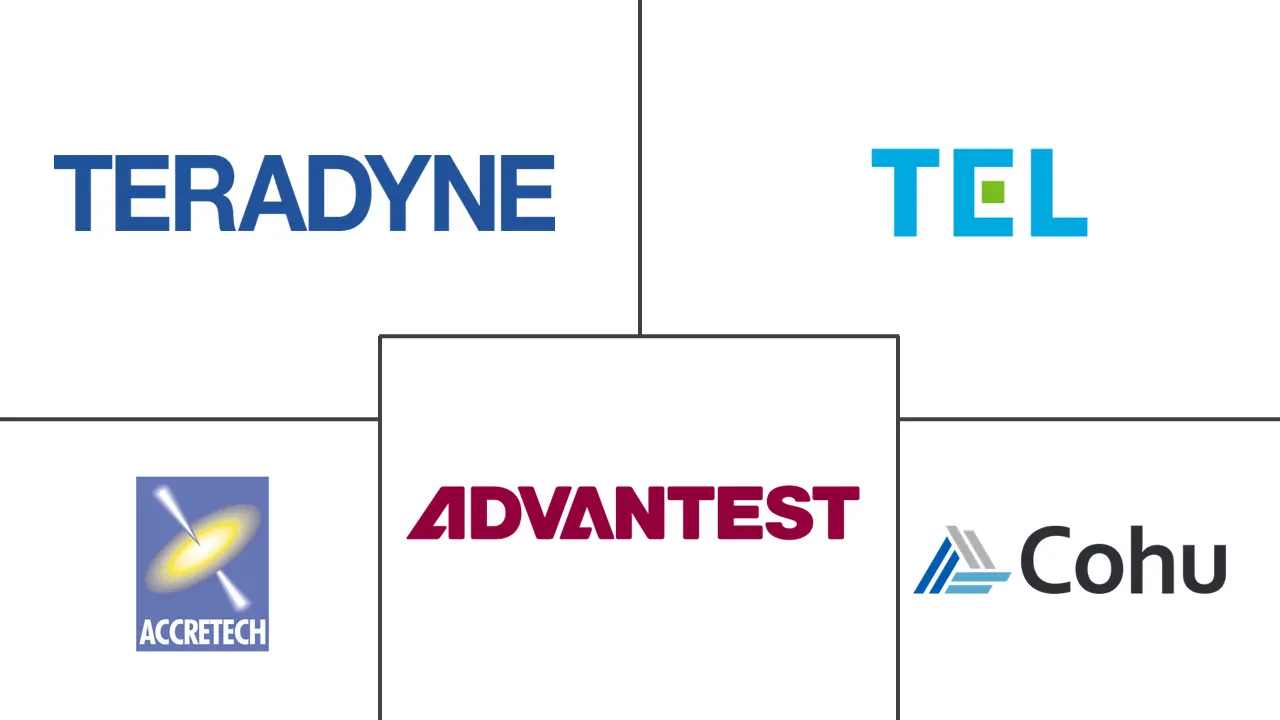  Semiconductor Test Equipment Market Major Players