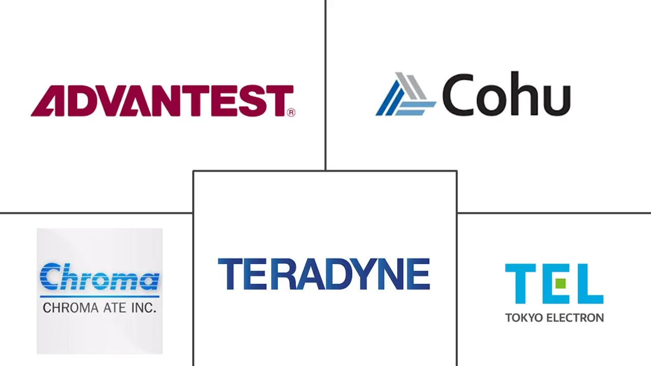 Major players in Semiconductor Test Equipment industry