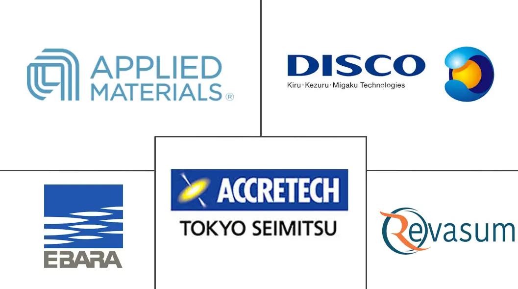 Major players in Semiconductor Wafer Polishing And Grinding Equipment industry