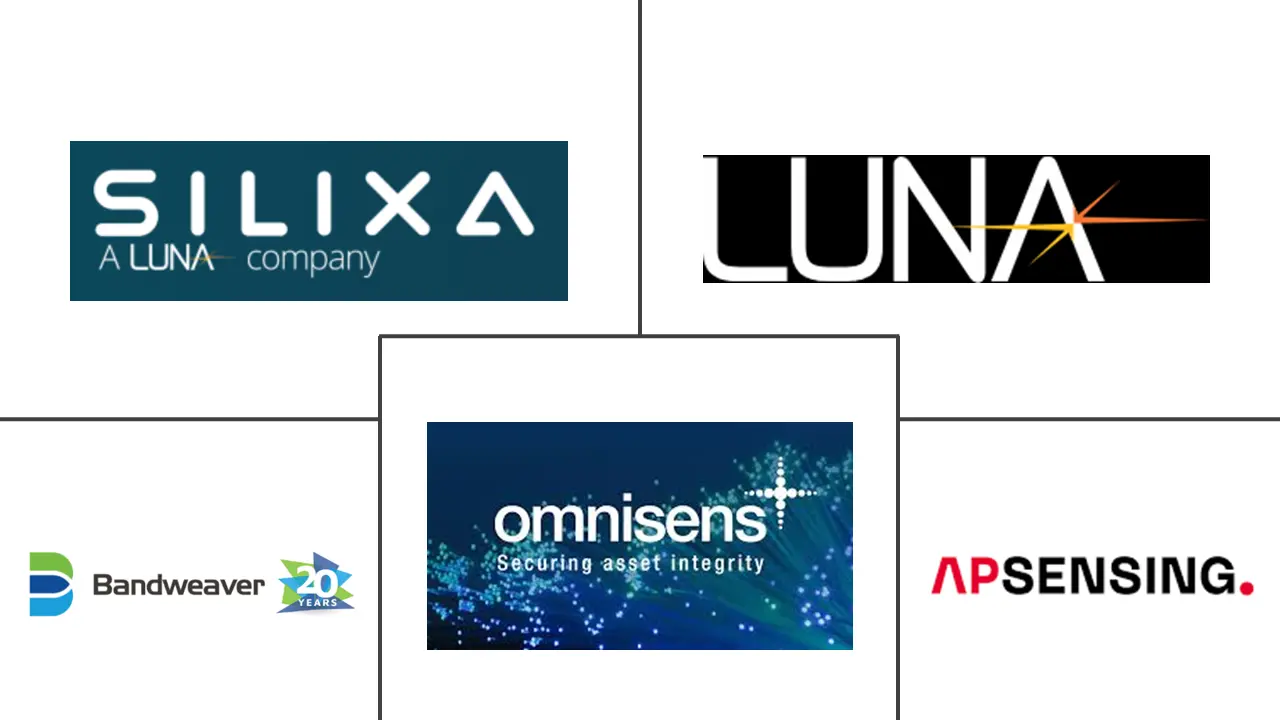 Major players in Sensing Cable industry