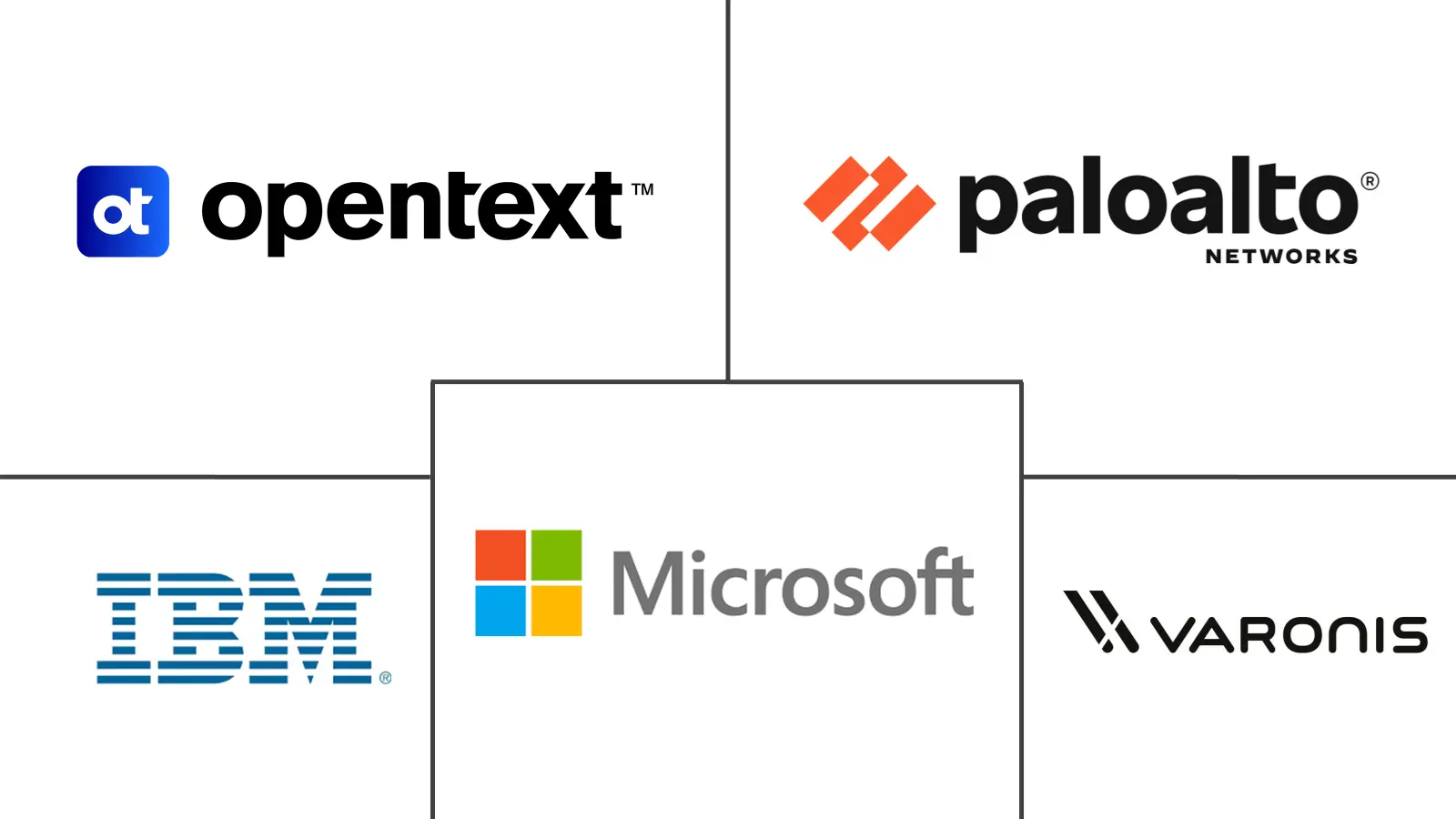 Major players in Sensitive Data Discovery industry