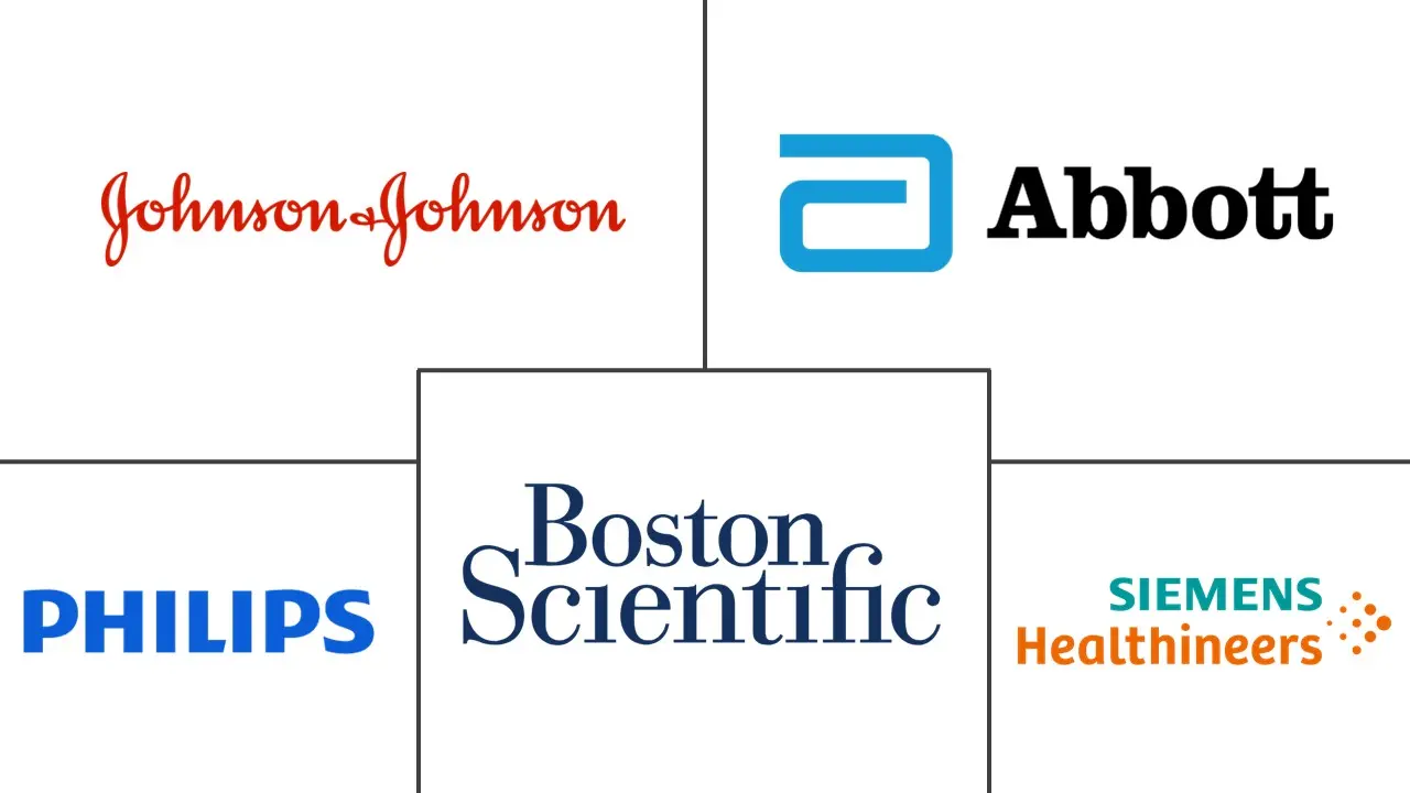 Major players in Sensor Based Smart Catheters industry