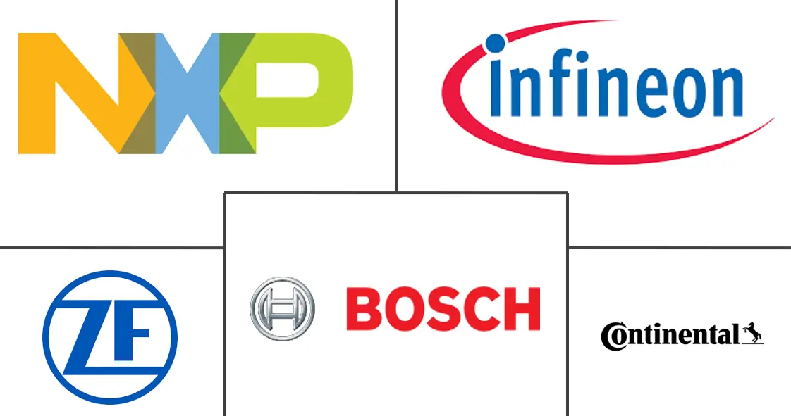 Major players in Sensor Fusion Market In Autonomous Vehicles industry