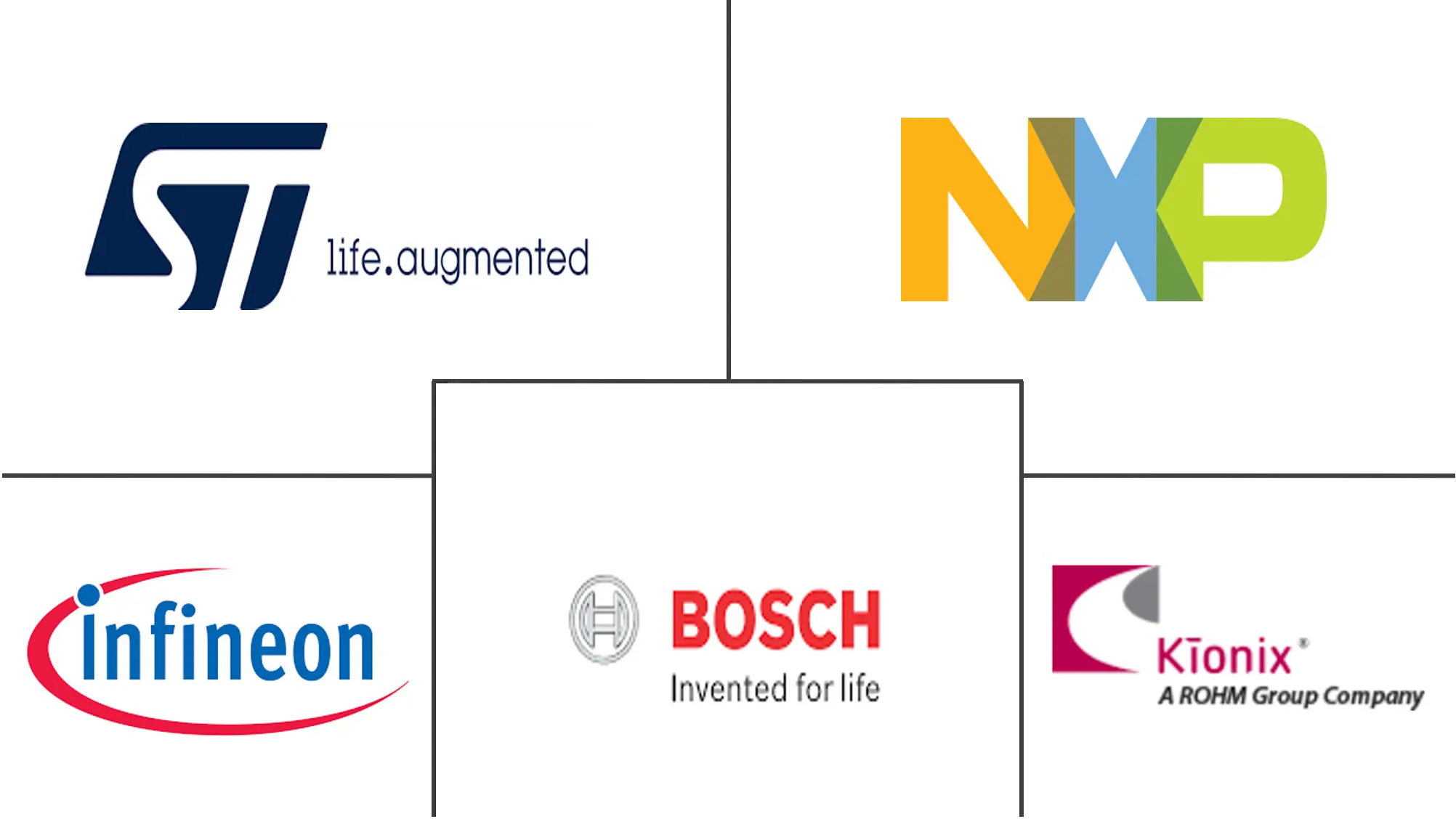 Hauptakteure in Sensor-Fusion-Markt Branche