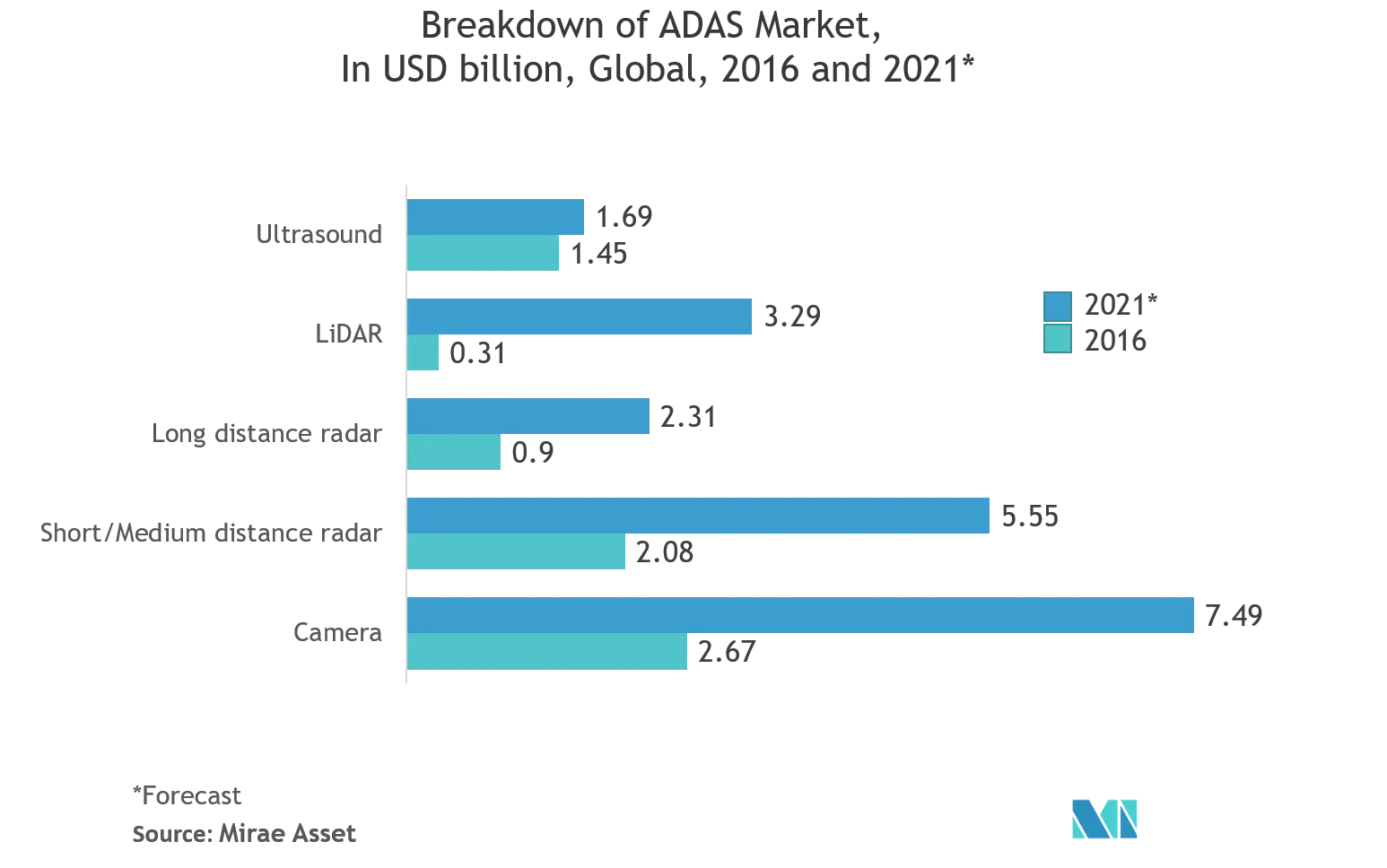 sensor landscape in robotic and ADAS vehicle market share