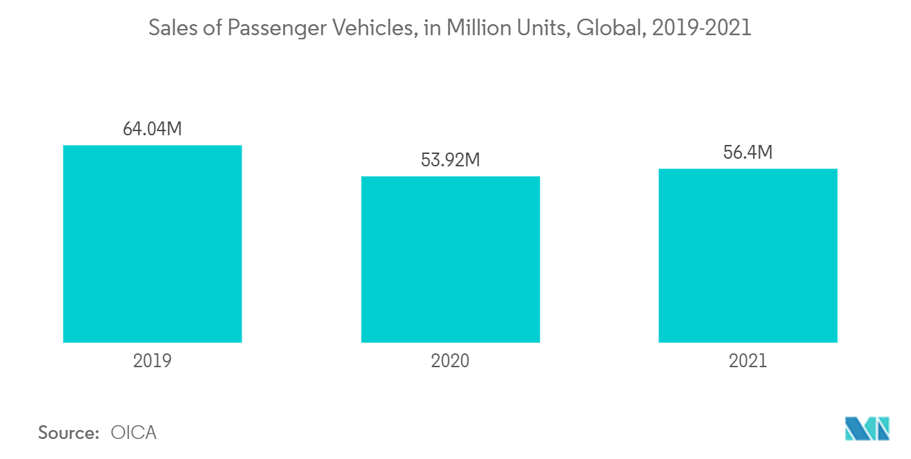 Separately Excited Motor Market Trends