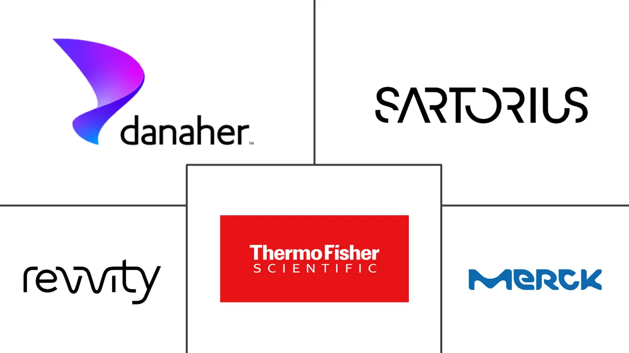 Major players in Separation Systems For Commercial Biotechnology industry