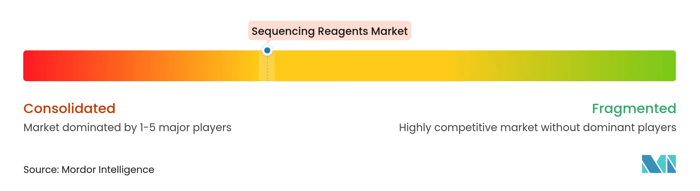 F. Hoffmann-La Roche AG, Illumina, Inc, Thermo Fisher Scientific, Oxford Nanopore Technologies, Agilent Technologies, Inc.