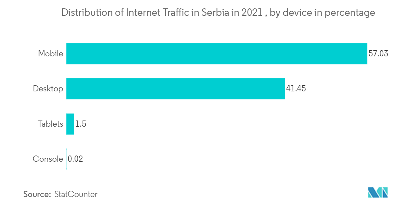 Serbia Facility Management Market