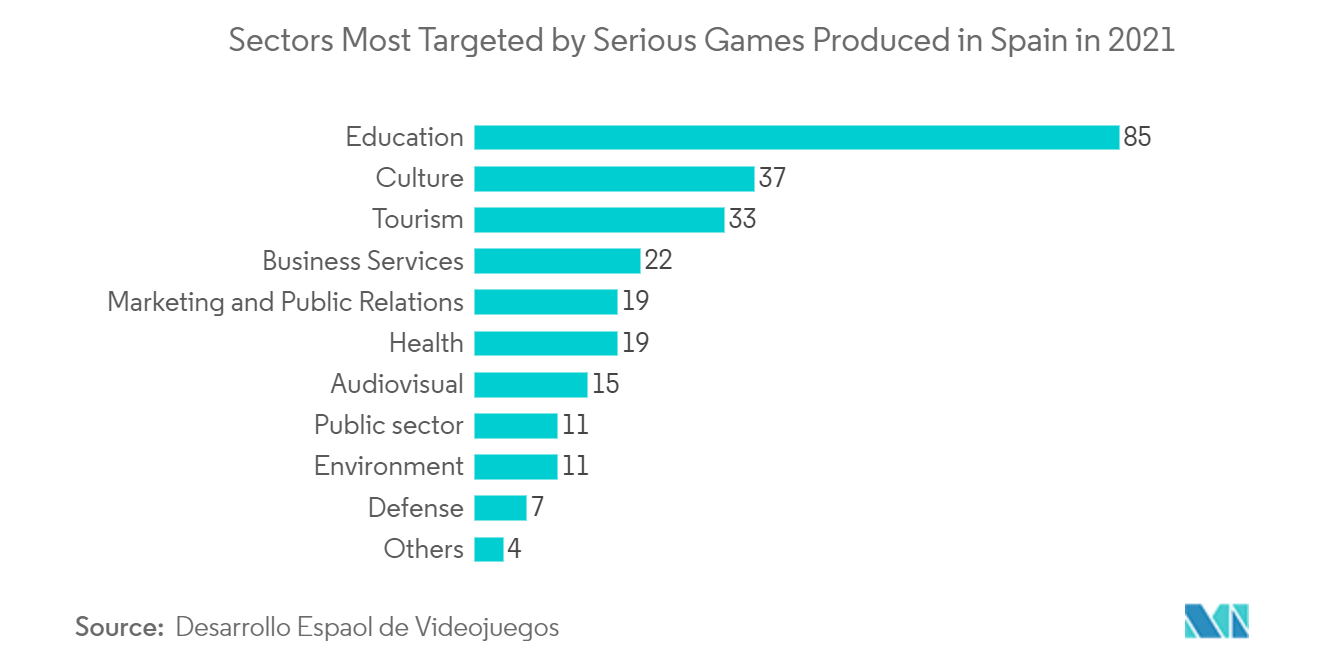 Europe Serious Gaming Market Size & Share Analysis - Industry Research Report - Growth Trends