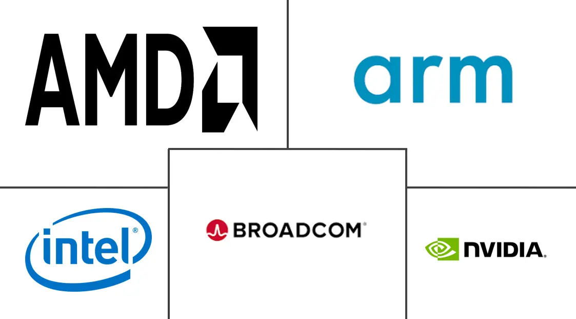 Major players in Server Microprocessor industry