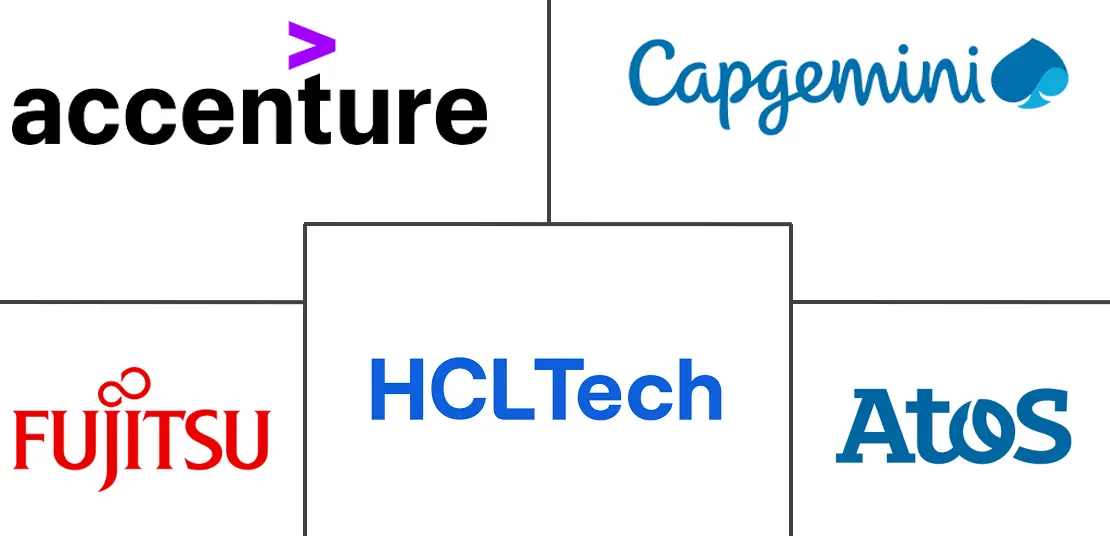 Major players in Service Integration And Management industry