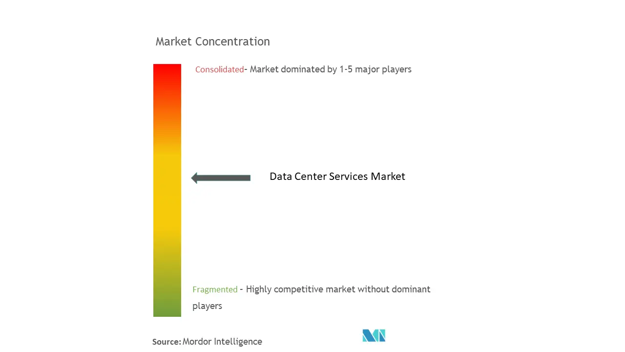 تركيز سوق خدمات مركز البيانات